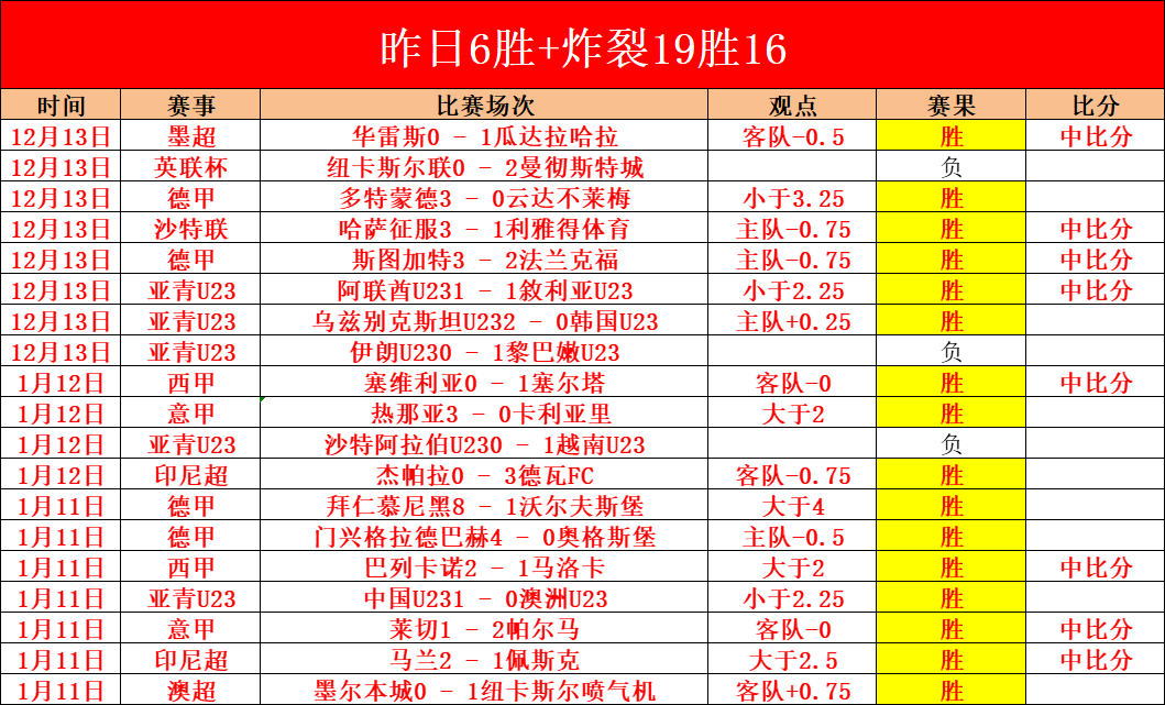 贝弗利谈布,朗尼,早期相似经,好博体育官网,HaoBo,SPORTS,好博体育中国官网,HaoBo体育平台,好博体育服务