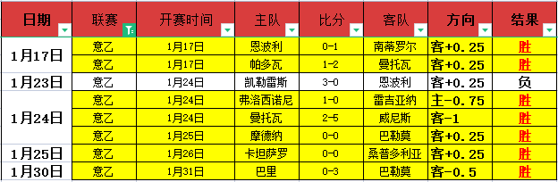 裏夫斯達連,勝势头强劲,球隊現状優,好博体育官网,HaoBo,SPORTS,好博体育中国官网,HaoBo体育平台,好博体育服务